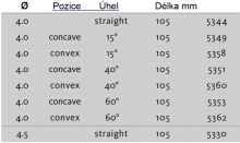 Shaver břity - agresivní plný poloměr - 4.0 až 4.5 mm - - ø 4.0 mm, zahnutý, konkávní, 40°, D = 105 mm Nouvag